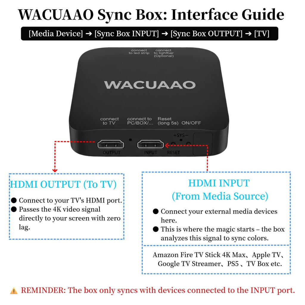 Immersion TV HDMI Sync Lights - ​velo hub - velo hub - Smart products - viral