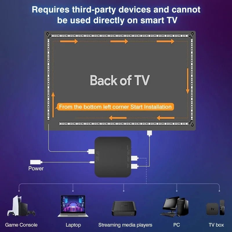 Immersion TV HDMI Sync Lights - ​velo hub - velo hub - Smart products - viral